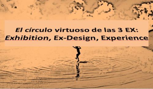 El círculo virtuoso de las 3 EX  Exdesign Exhibition Experience
